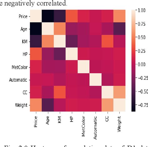 Image result for Machine Learning Code to Identifying and Remove Outlier Sklearn