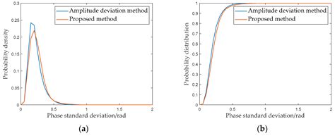 A New Permanent Scatterer Selection Method Based on Gaussian Mixture ...