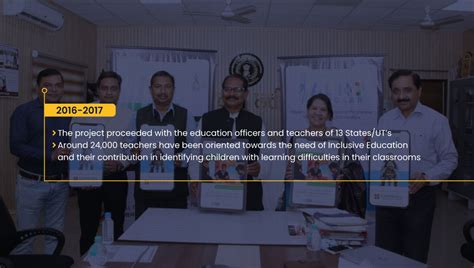 Project Inclusion Module 10 的图像结果