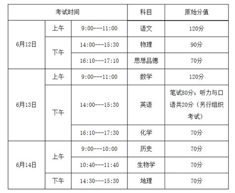 2019年山东中考考试时间 考试科目有哪些_初三网