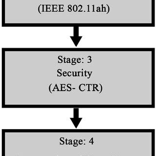 Encryption and Decryption Example 的图像结果