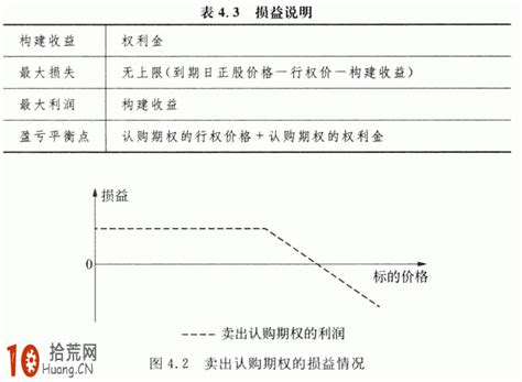 期货和期权两者有什么区别及联系-中信建投期货上海