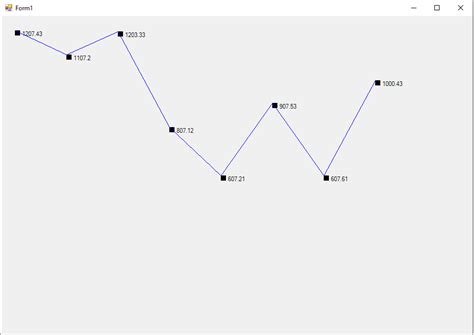 .Net Visual Programming Graph 的图像结果