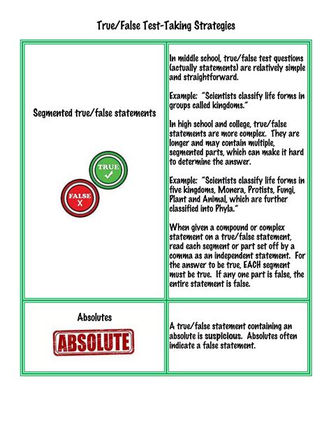 True:false tips student handout | PDF - phylum of kingdom monera