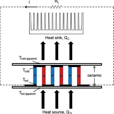 Image result for Thermoelectric Module