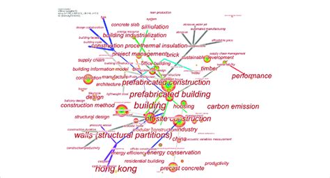 Image result for Knowledge Mapping