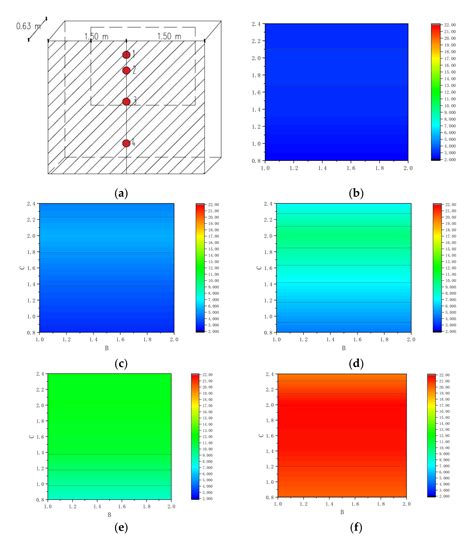 Research on the Indoor Thermal Environment of Attached Sunspace Passive ...