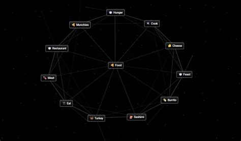 Cómo hacer comida en Infinite Craft - 4pmtech (Spain)