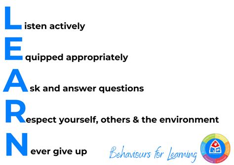 Learn Acronym