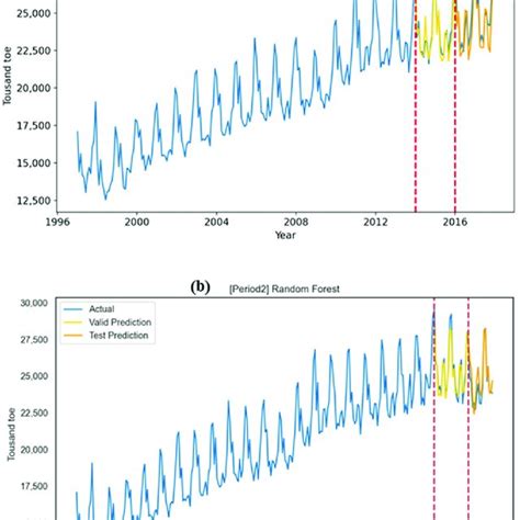 Image result for Random Foracster Code.org
