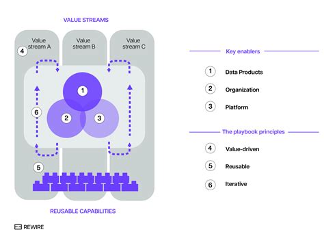 Data Management Capabilities 的图像结果