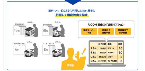Image result for Implementing Learning Task