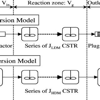 Image result for Dispersion Models