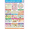 BALANCED DIET CHART SIZE 12X18 (INCHS) 300GSM ARTCARD
