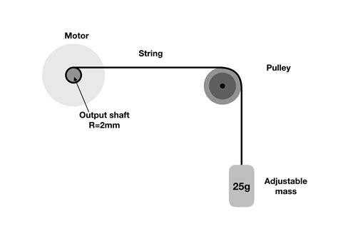 How to Measure Motor Torque Using Scale 的图像结果