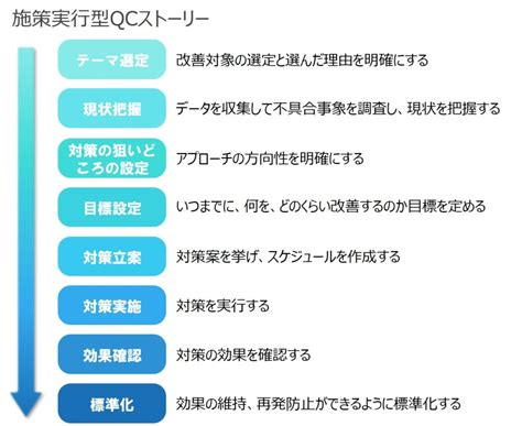 Image result for Formal TreeMap Example