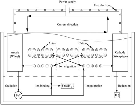 Electrical Cell 的图像结果