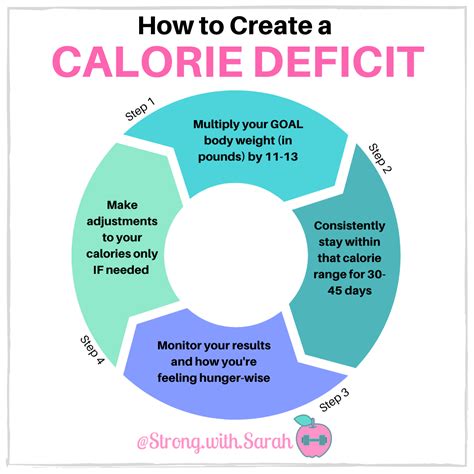 Calorie Deficit Yes, You Can Eat What You Want In A Calorie Deficit