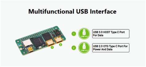 Radxa ZERO 3W Single-Board Computer Raspberry Pi Alternative - Tiny ...