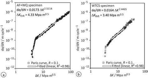Simulation and Mechanical Properties of Fine-Grained Heat-Affected Zone ...