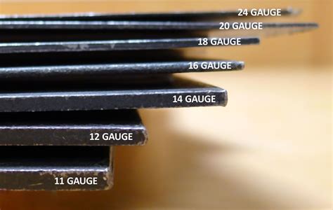 Electrical Steel Gauge Thickness at Lauren Beeston blog