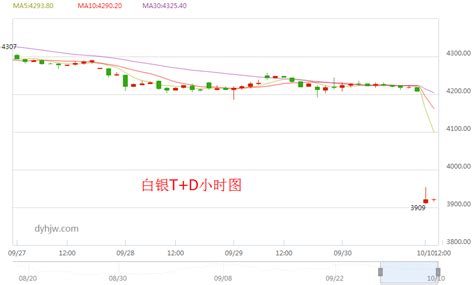 鹤梓熙：3月10日黄金TD、白银TD、纸黄金价格走势分析 - 知乎