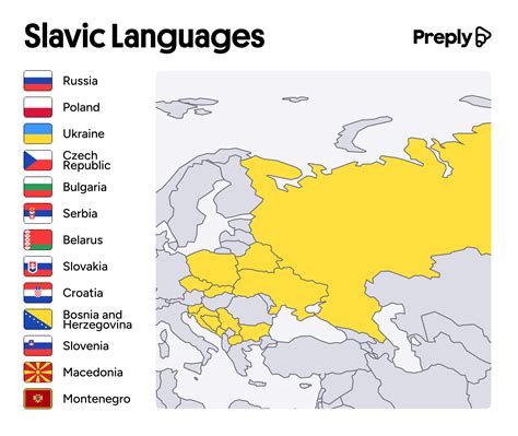 Ukrainian vs. Russian Language: What's The Difference?