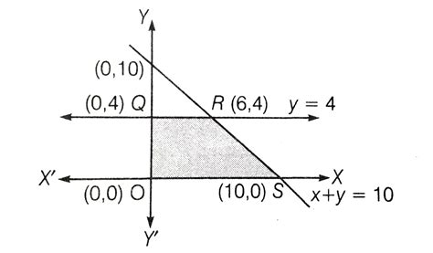 The minimum value of Z = 5x - 4y subject to constraints ` x+y le 10 , y ...