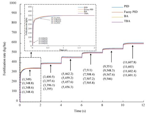 A Decision-Making Capability Optimization Scheme of Control Combination ...