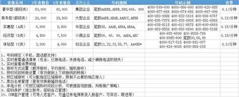 安徽省2022年普通高校专升本调剂志愿填报操作指引