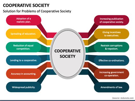 Community Information Co-operative 的图像结果