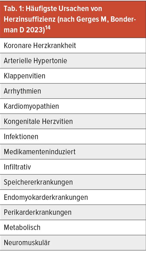 Der multimorbide Patient: im Brennpunkt der HFpEF - Kardiologie ...