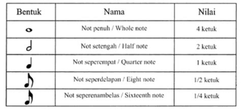 Piano C-Note Sound Effect 的图像结果