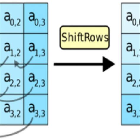 Image result for AES Encryption Example