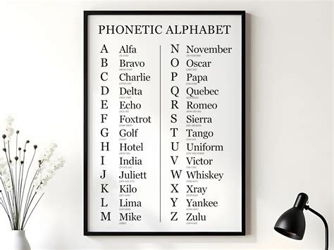 Phonetic Alphabet Poster | NATO Military Alphabet Chart | International ...