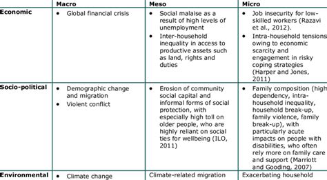 Image result for Vulnerability Examples