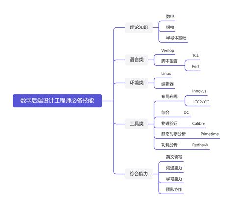 前端，后端，全栈的区别和联系是什么？一文看懂 - 知乎