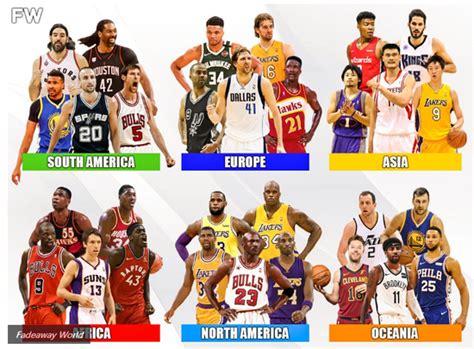 nba有哪些洲球队(盘点六大洲NBA最强阵！亚洲仅姚明撑场面，北美洲无愧最豪华阵容)
