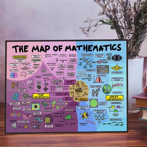 Map of Mathematics 的图像结果