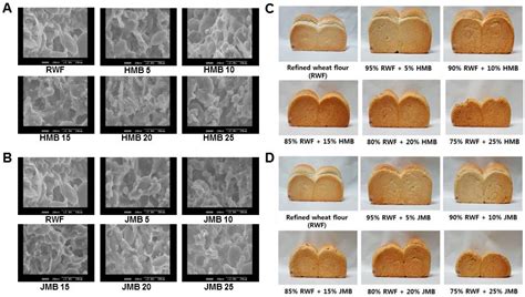 Characteristics of Bread Made of Various Substitution Ratios of Bran ...