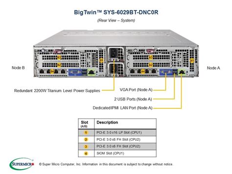 SYS-6029BT-DNC0R | 2U | SuperServers | Products | Super Micro Computer ...