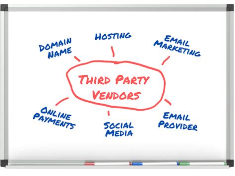 Third-Party Vendor Management - The Webscaper