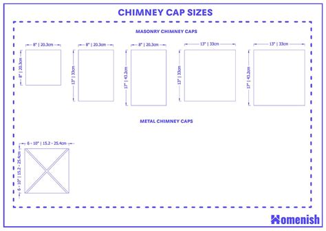 Standard Chimney Cap Sizes and Guidelines (with Drawings) - Homenish