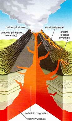 vulcano camino appuntiscienze i vulcani vulcano camino appuntiscienze i vulcani