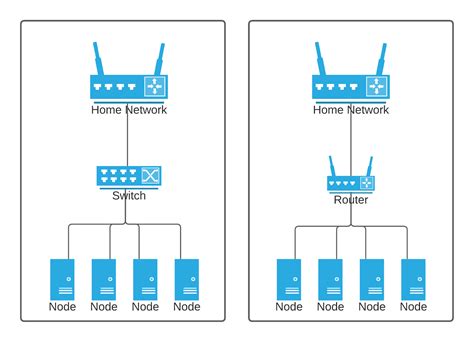 Network Cluster 的图像结果