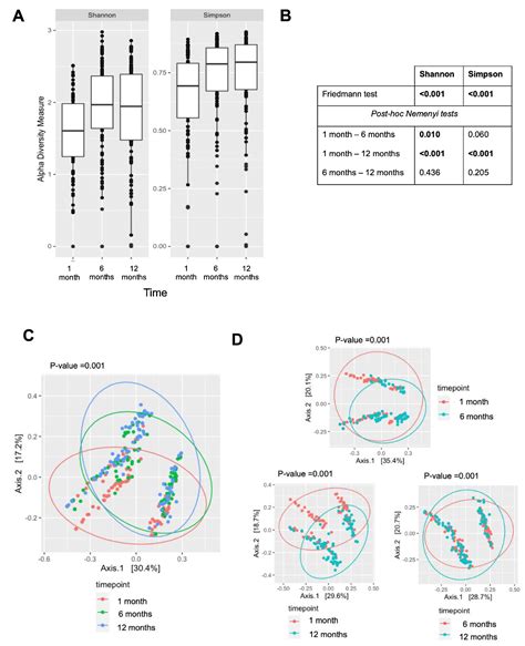 Early-Life Skin Microbial Biomarkers for Eczema Phenotypes in Chinese ...