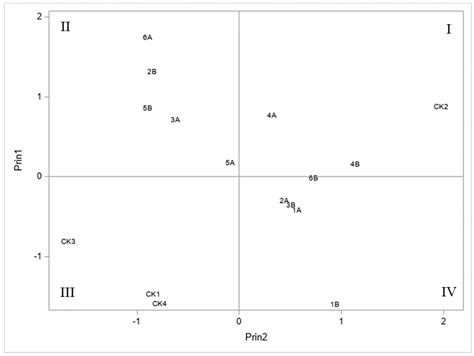 Field Evaluation of Experimental Maize Hybrids for Resistance to the ...