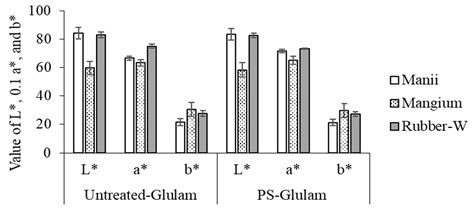 Color Change and Physical-Mechanical Properties of Polystyrene ...