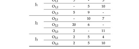 Image result for Optimal Job Scheduling Problem