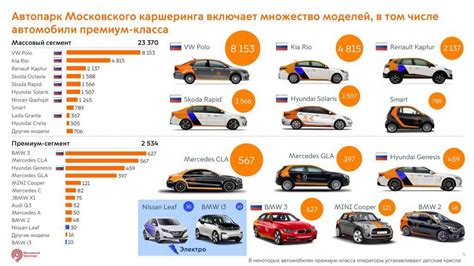 Сравнение авто яндекс: Сравнение автомобилей - Авто.ру. Справка
